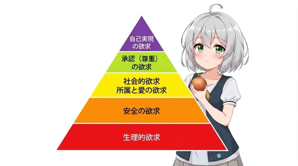 マズローの欲求段階説